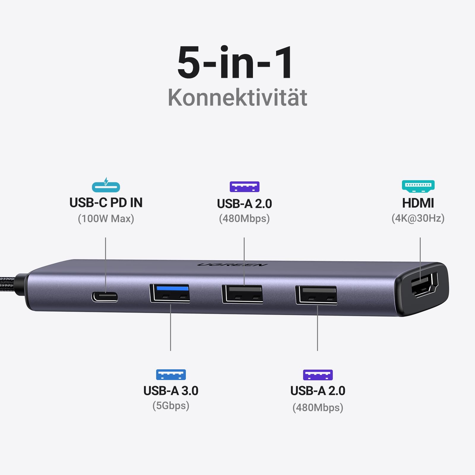 UGREEN Revodok 105 USB C Hub PD100W, 4K HDMI, 3 x USB A Data Ports USB C Adapter Multiport Adapter Compatible with iPhone 17/16, Galaxy S24, Surface, MacBook Pro/Air, iPad Pro/Air, Steam Deck etc.