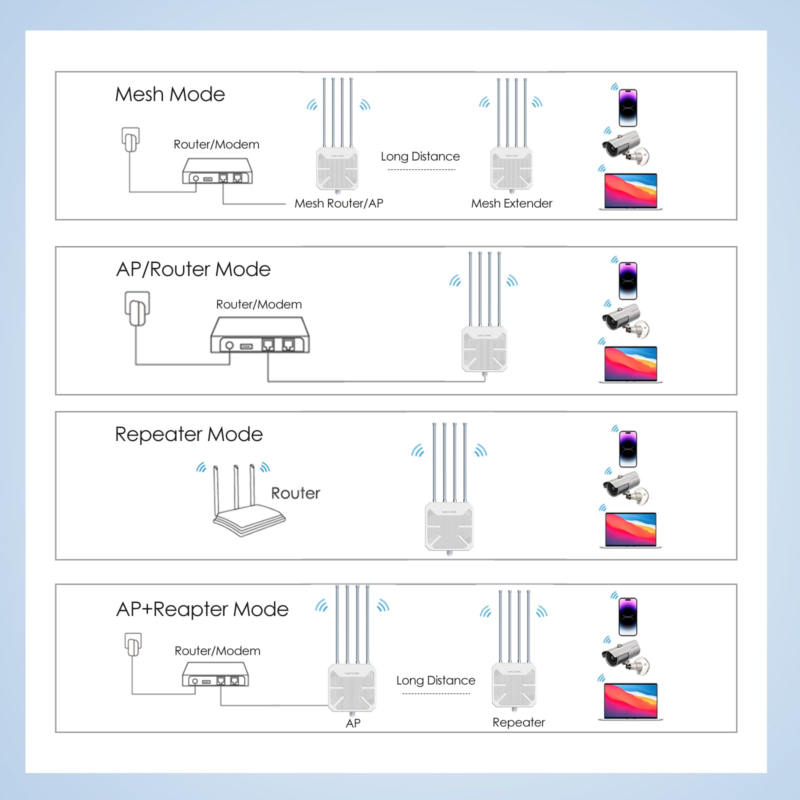 WAVLINK AX1800 Outdoor WiFi Extender Long Range, IP67 Waterproof WiFi 6 Range Extender Dual Band, 4x8dBi Antennas with POE, High Speed Coverage for Farm, Yard, RV, Campsite,Work with Starlink