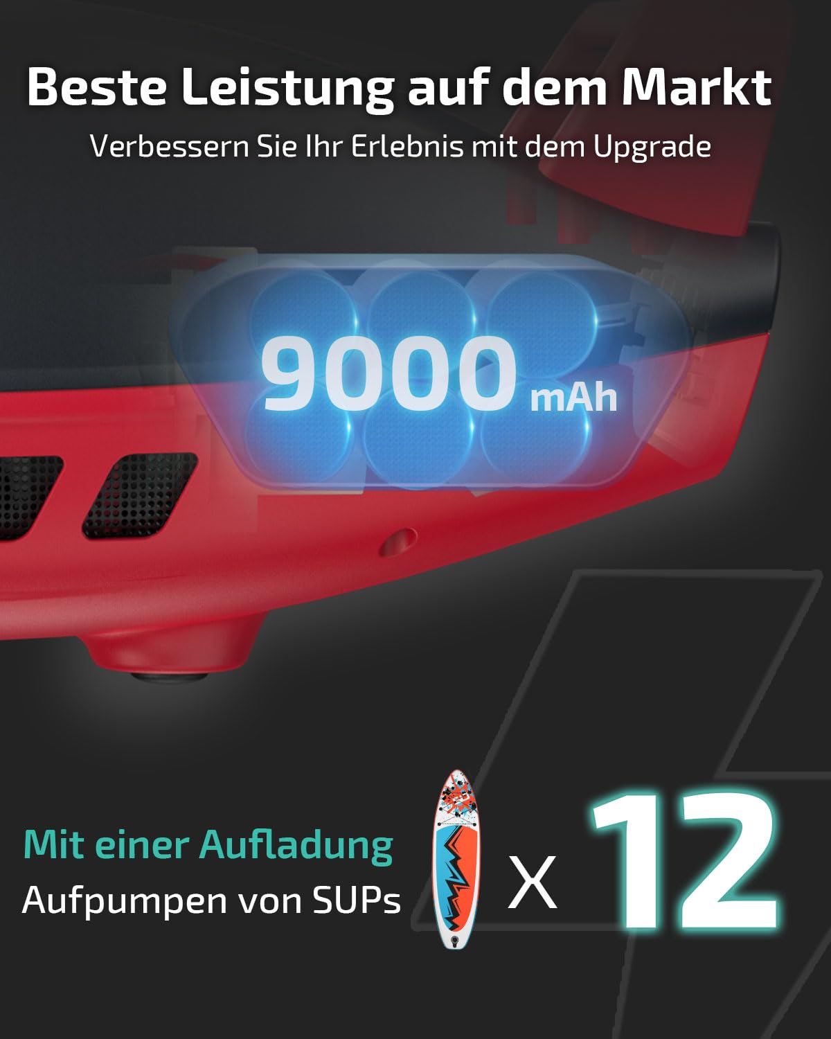 Swonder Seawolf SUP-Pumpe mit 9000mAh Akku, 2X Schnellere 20 PSI Elektrische Luftpumpe mit Doppelkolben, Zweistufen, Aktivem Kühlsystem für aufblasbares Paddleboard, Kajak 2