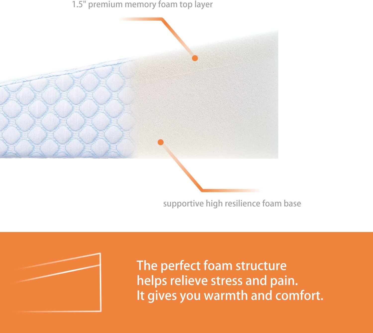 Lenora Bed Wedge Pillow with 1.5 Inch Memory Foam Top, (24 x 28 x 7.5 Inches), Removable and Washable Cover, Perfect for Sleeping or Reading, Leg Elevation, Back Support, 7.5 Inch Wedge: Health & Personal Care