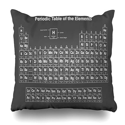 Amazon Com Homeoutlet Throw Pillow Cover Shows Lab Periodic