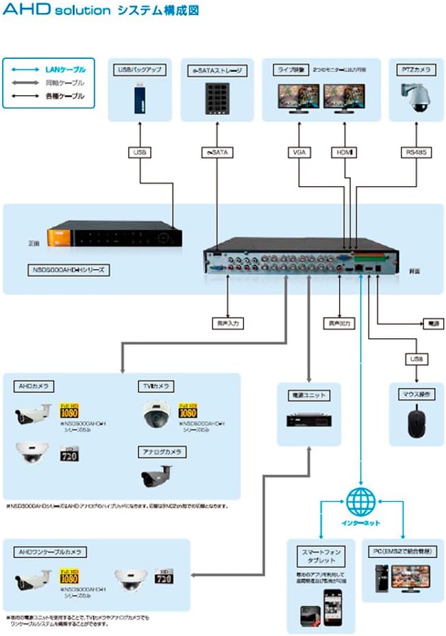 Amazon Co Jp Ahd防水暗視バリフォーカルカメラ Nsc Ahd942 屋外設置可能 赤外線搭載 防犯カメラ Vfレンズ搭載 カメラ
