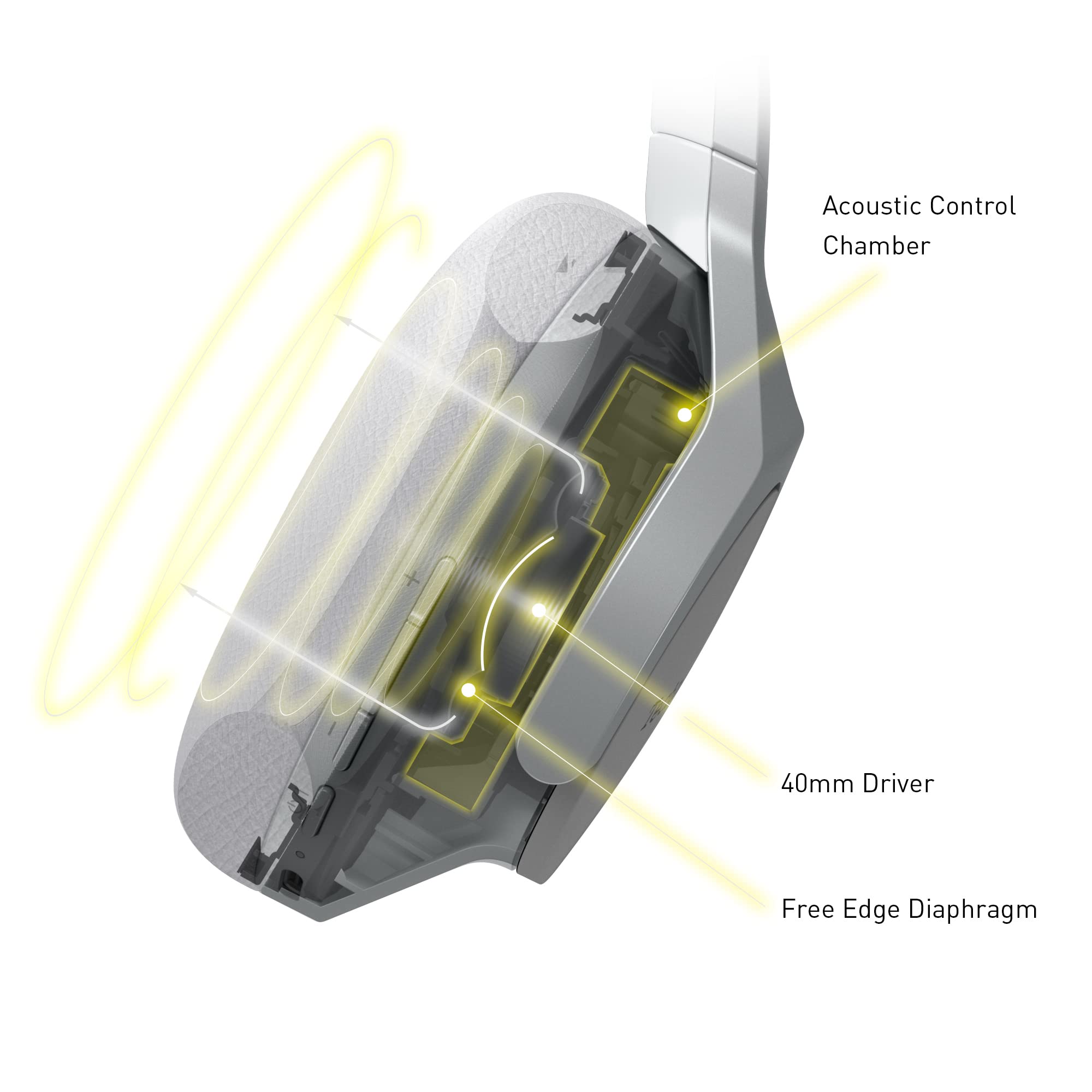 Technics EAH-A800E-S Bluetooth Kopfhörer, Over-Ear mit Noise Cancelling und Mikrofon, einfache Verbindung, klappbar, Silber 4