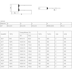 Bestol 5 Pcs for Aupo Thermal Fuse Cutoff 1A 2A 3A