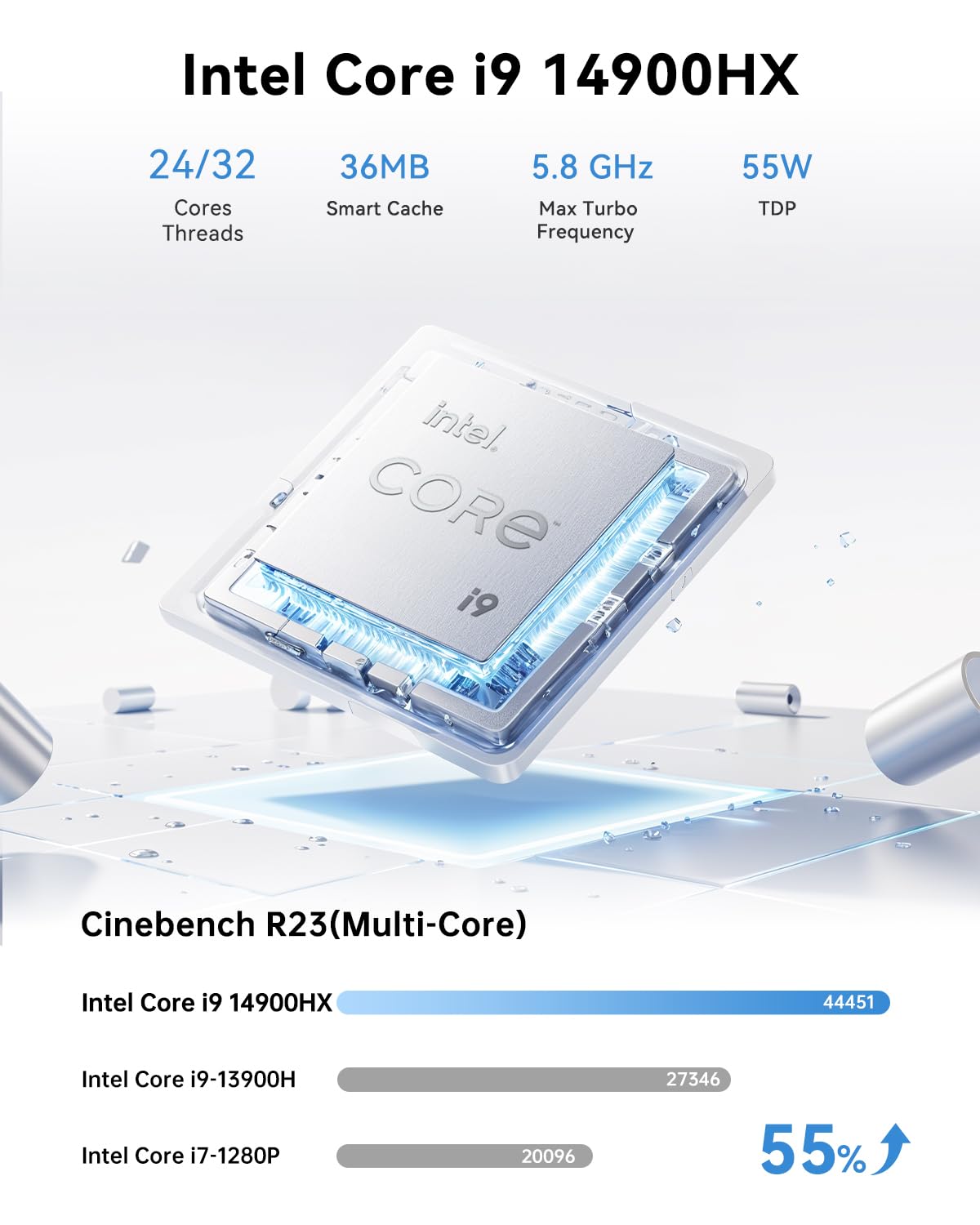 NiPoGi Hyper H2 Mini PC Ιntel Core i9-14900HX(Besser als i9-13900HK, 24C/ 32T), 32 GB DDR4 & 1 TB M.2 NVMe SSD(max. 64GB + 4TB), 55W TDP, WiFi 6E, BT 5.2, Mini Computer W-11 Pro für Büro/Schule/Heim. 3