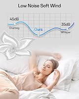 YUNLONG Smart Ceiling Fan with Lights Alexa Google Assistant Remote 6 Speed view 6