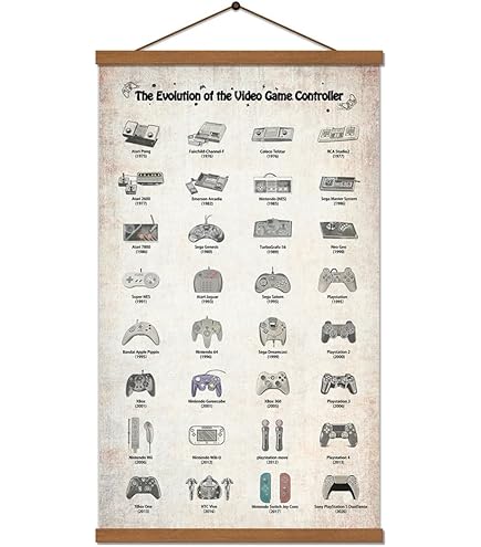 The Party Post Evolution of Handheld Video Game Consoles