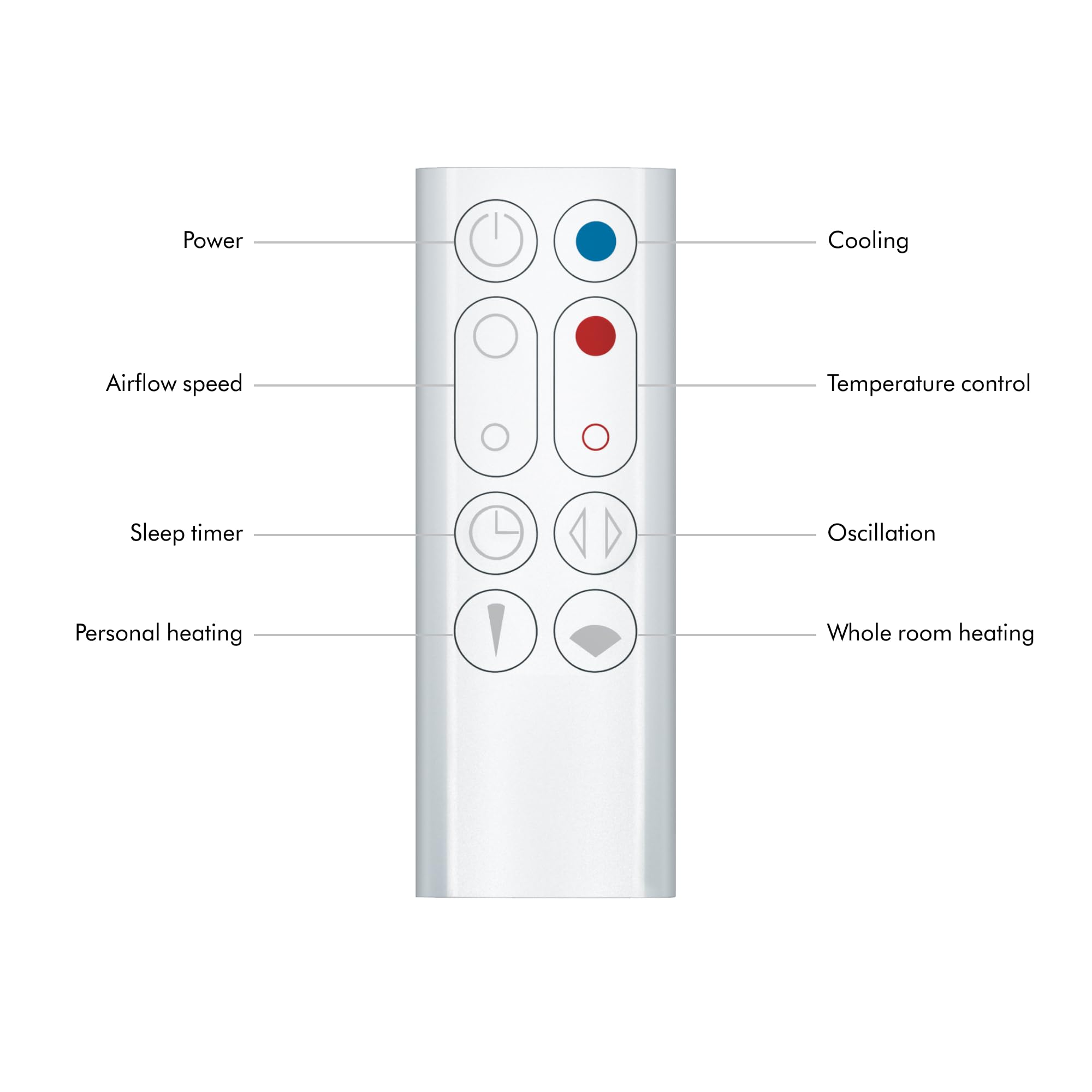Dyson Hot+Cool? AM09 Jet Focus heater and fan