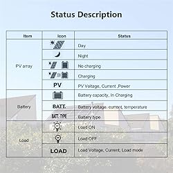 EPEVER 40A MPPT Solar Charge Controller 12/24V DC