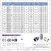 Yongcun Nylon Cable Glands Waterproof Cable Gland Joints PG13.5 Wire OD7mm to 12.5mm Pack of 10pcs