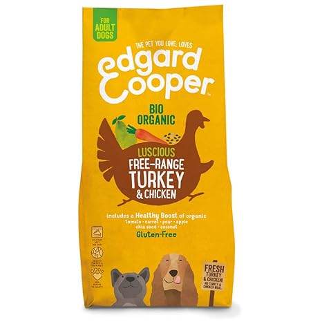 Edgard & Cooper | Pavo y Pollo de Granja ecológicos | Comida ...