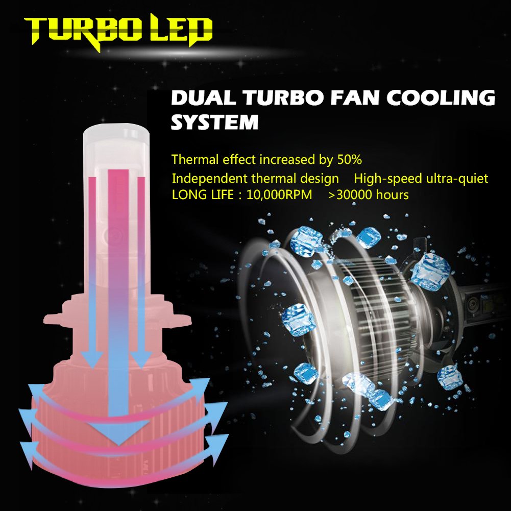 LED Headlight Bulbs Kit H7 -All-In-One Conversion Kit - Csp Chip - 6000Lm 6000K Cool White Waterproof IP67-3 Year Warranty (Pack of 2) [Energy Class A+++] …