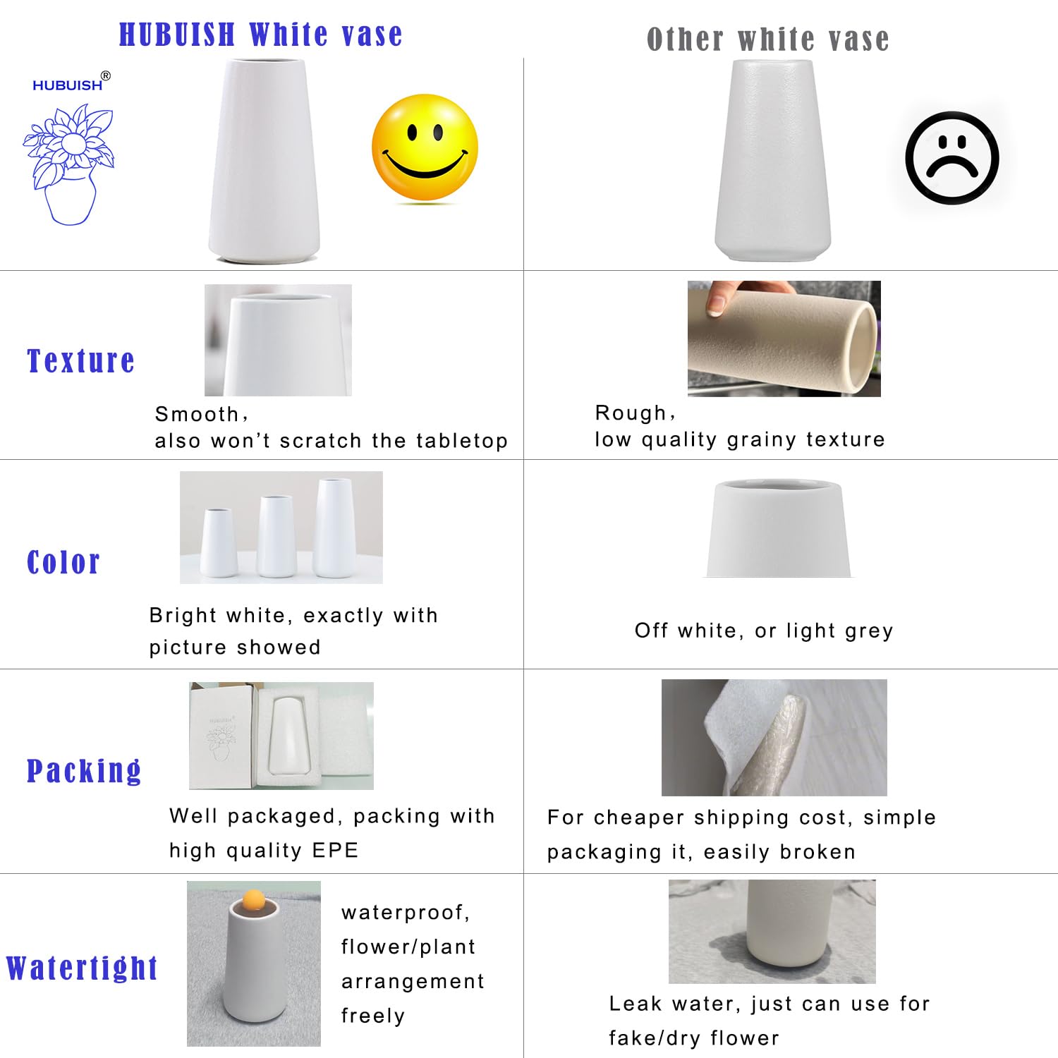 Bright White Vase - White Ceramic Vase, 6“ White Flower Vase, Not Off White, Boho Vase for Pampas Grass, Minimalist Modern Textured Vase for Home Decor, Table Shelf Living Room Farmhouse Decor - Image 4