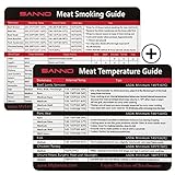 SANNO Meat Smoking And Temperature Guide With Magnet For Grill Or Refrigerator,Best Barbecue Grilling Accessories (BBQ Guide 2 Sets)