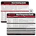 SANNO Meat Smoking and Temperature Guide with Magnet for Grill or Refrigerator,Best Barbecue Grilling Accessories (BBQ Guide 2 Sets)