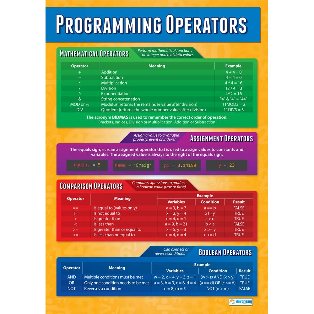 Daydream Education Programming Operators | Computer Science Posters | Laminated Gloss Paper measuring 850mm x 594mm (A1) | STEM Posters for the Classroom | Education Charts