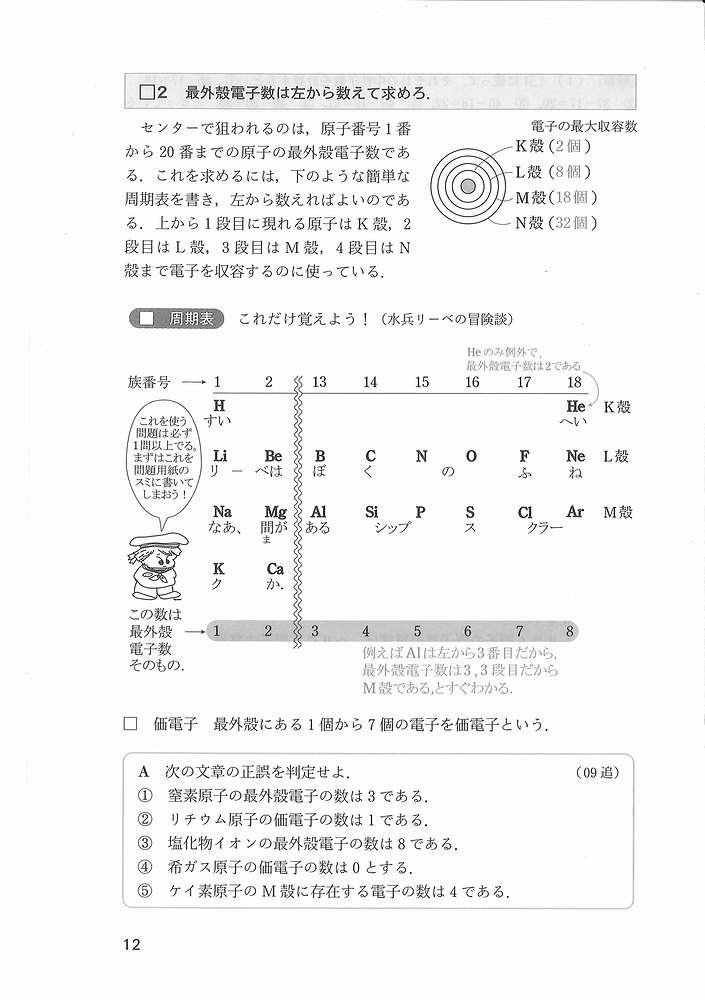 センター試験必勝マニュアル化学1 2014年受験用 東京出版編集部 本 通販 Amazon
