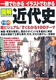 一冊でわかるイラストでわかる図解近代史―地図・写真を駆使 超ビジュアル100テーマ オールカラー (SEIBIDO MOOK)