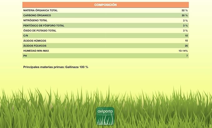 ABONOR Abono Orgánico Para Plantas Huertos y Jardines ...