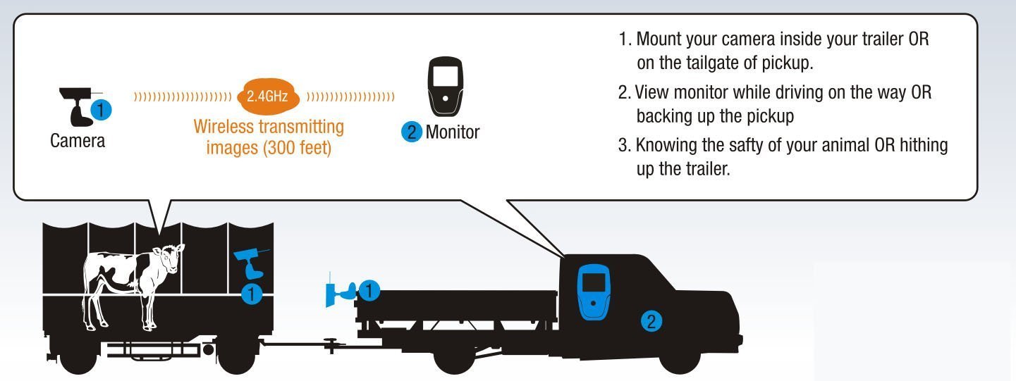 Reversing Camera Wireless Vehicle Backup Camera with Battery Water Proof IR Night Digital Interference Free for Caravan Trailer Hitch with 2.5\