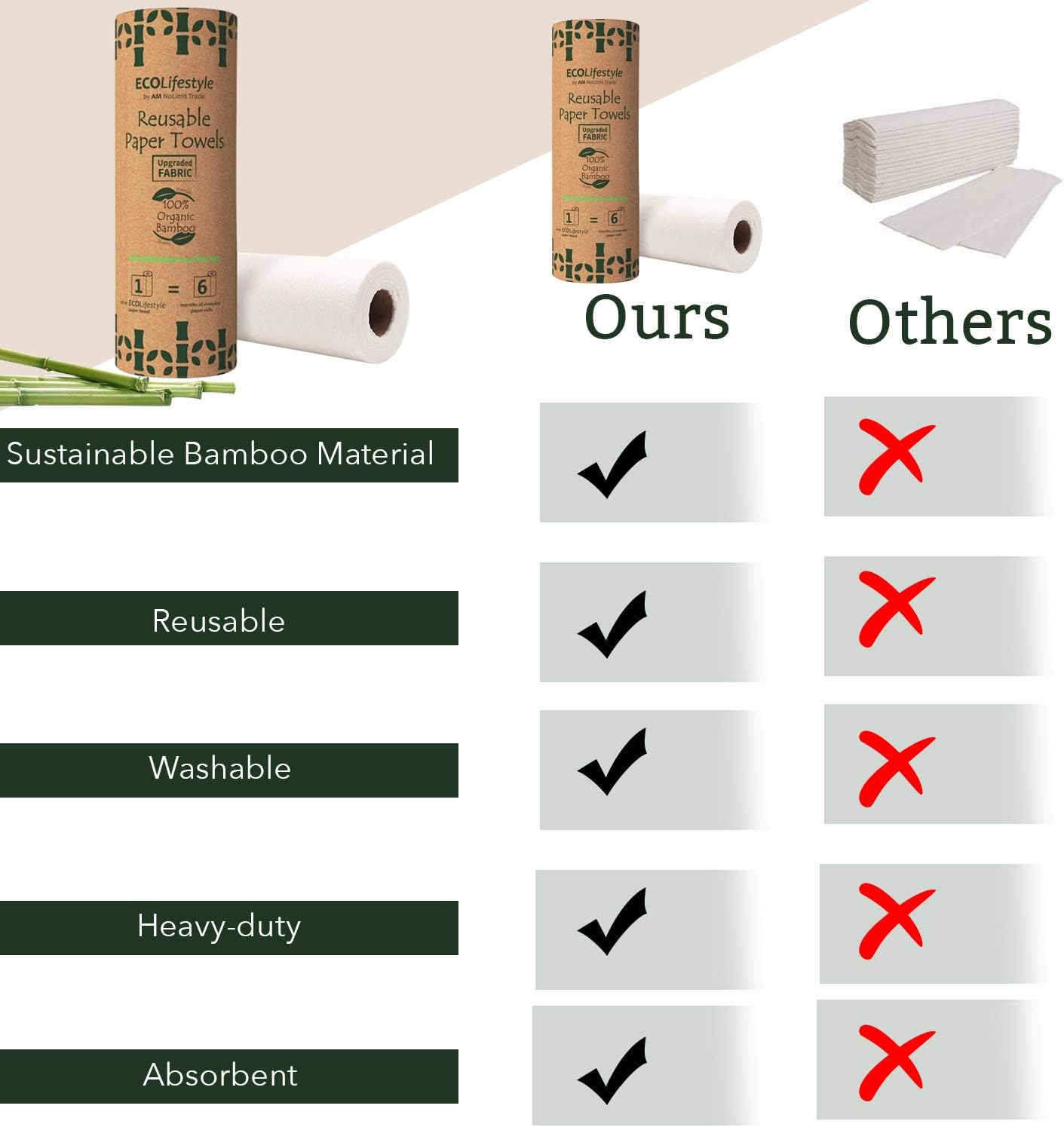 Bamboo Reusable Paper Towels Washable Roll (20 Sheets) Zero Waste Unpaper Towel Eco Friendly Products Sustainable Gifts - Kitchen Cleaning Rolls Alternative - Paper Towels Bulk Recycled Napkins Cloth: Health & Personal Care