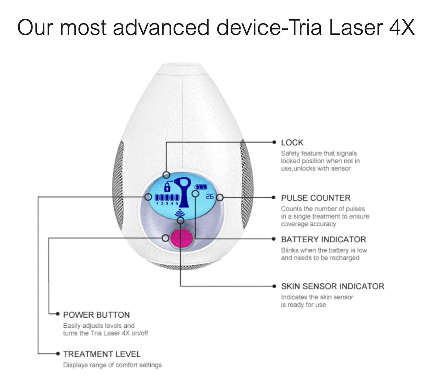 Tria Beauty Hair Removal Laser For Women And Men At Home