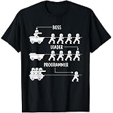 Developer Coder Programming - Funny Programmer T-Shirt