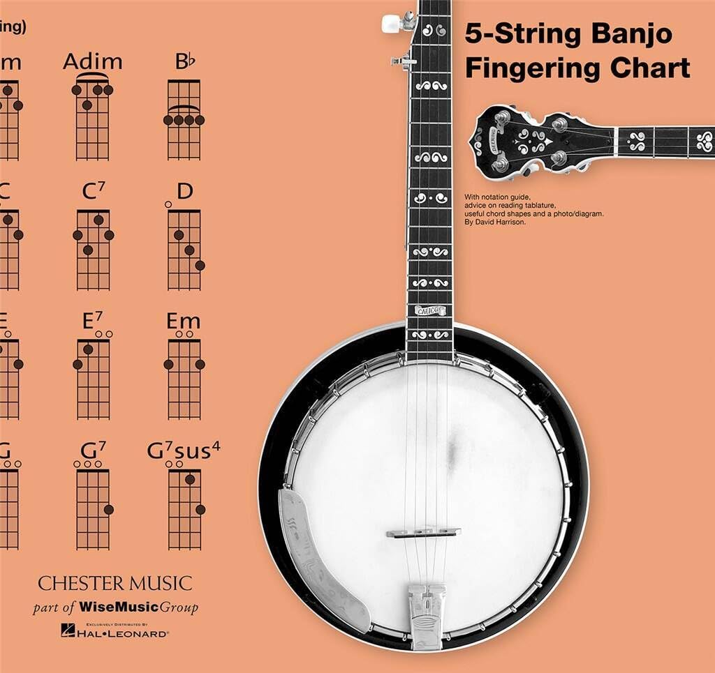 5-String Banjo Fingering Chart.