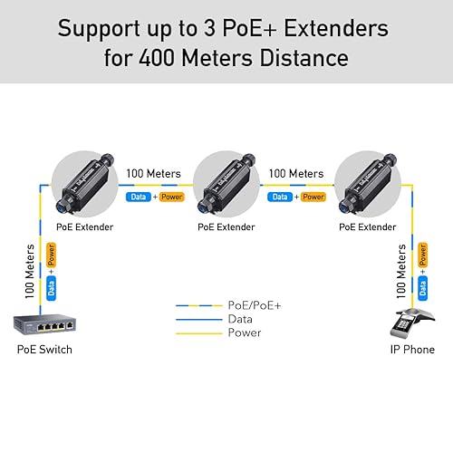 Cudy 2 Channel Gigabit Outdoor PoE Extender,2 Output PoE Ports, IP67