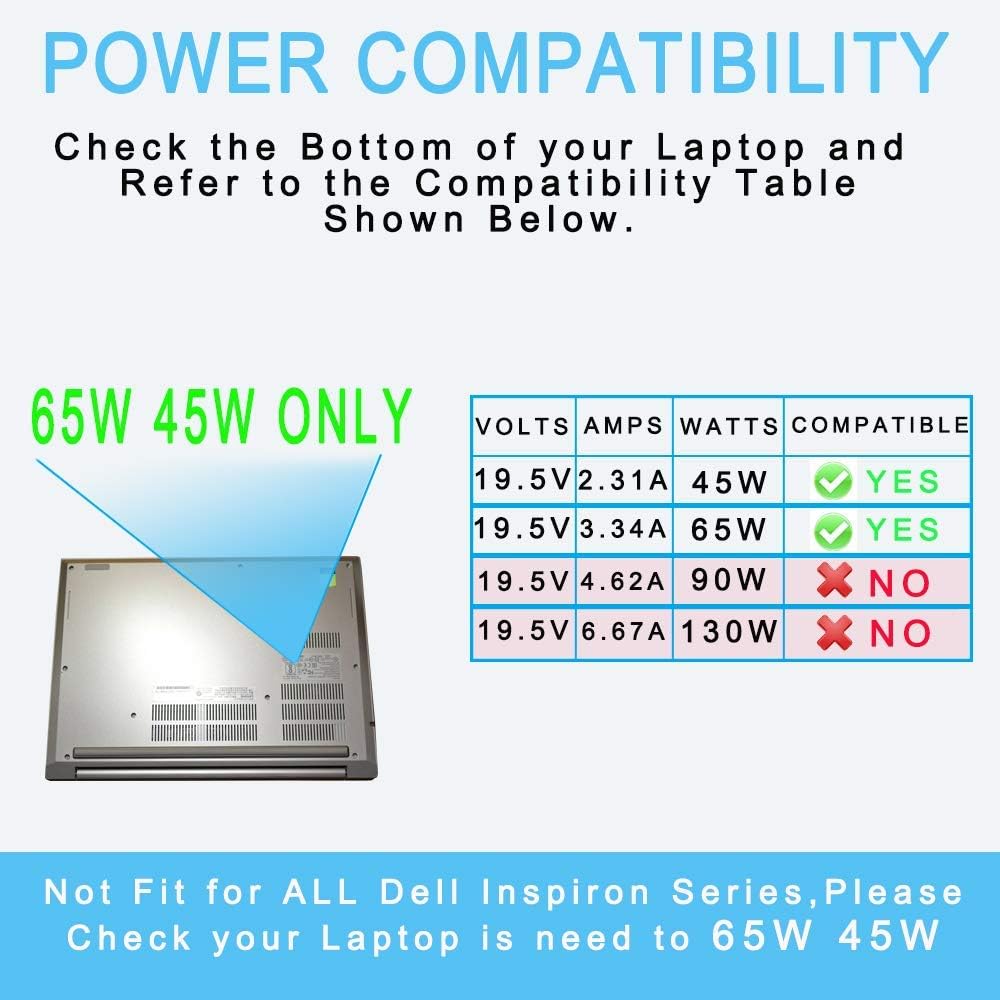 65W 45W Charger Fit for Dell-OptiPlex 3050 3080 3060 3070 5050 7050 Micro 3000 Thin Client - Image 3
