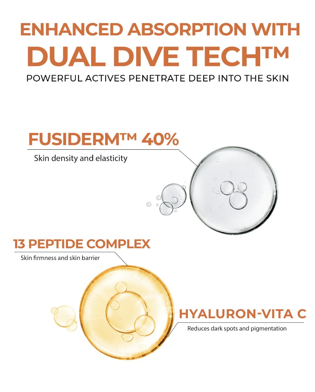FUSIDYNE Fusid Cream Plus (1.58oz) - Moisturizer Face Cream for Daily Hydration, Even Skin Tone. Korean Moisturizer for Face with Fusiderm, Peptides, Vitamin C.