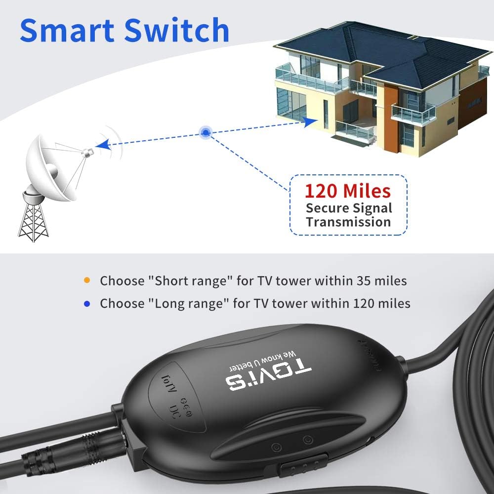 TGVi's TV Antenna Indoor, Amplified HDTV Digital Antenna for HDTV Up to 120 Miles Range,2021 Newest Powerful Amplifier Signal Booster, 4K 1080P Fire Stick UHF VHF Free HDTV Channels, 14ft Cable: Home Audio & Theater