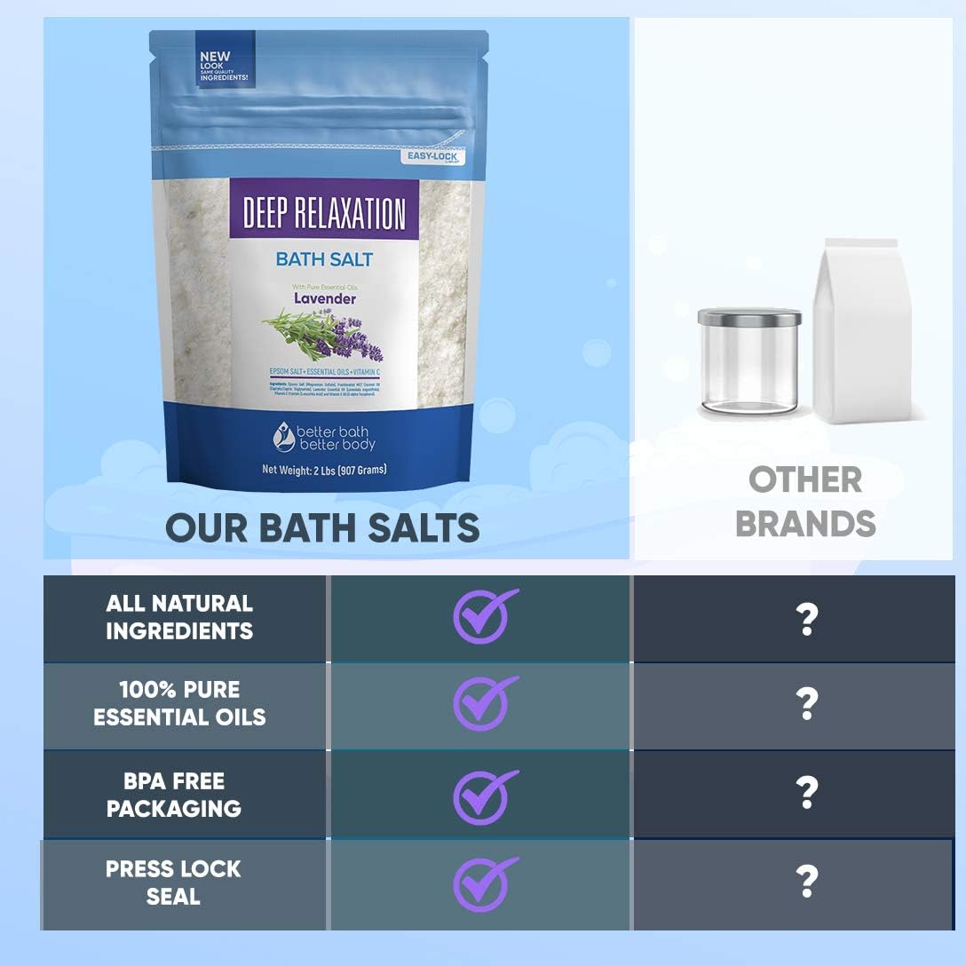 Deep Relaxation Bath Salt 32 Ounces Epsom Salt with Natural Lavender Essential Oil Plus Vitamin C in BPA Free Pouch with Easy Press-Lock Seal: Health & Personal Care