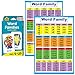 Word Families Poster and Flash Cards Set - Reading Flashcards and Posters to Learn Phonics for Kindergarten and Preschool , Word Family Blend , Rhyming Words , Beginning and Ending Sounds Rhymes