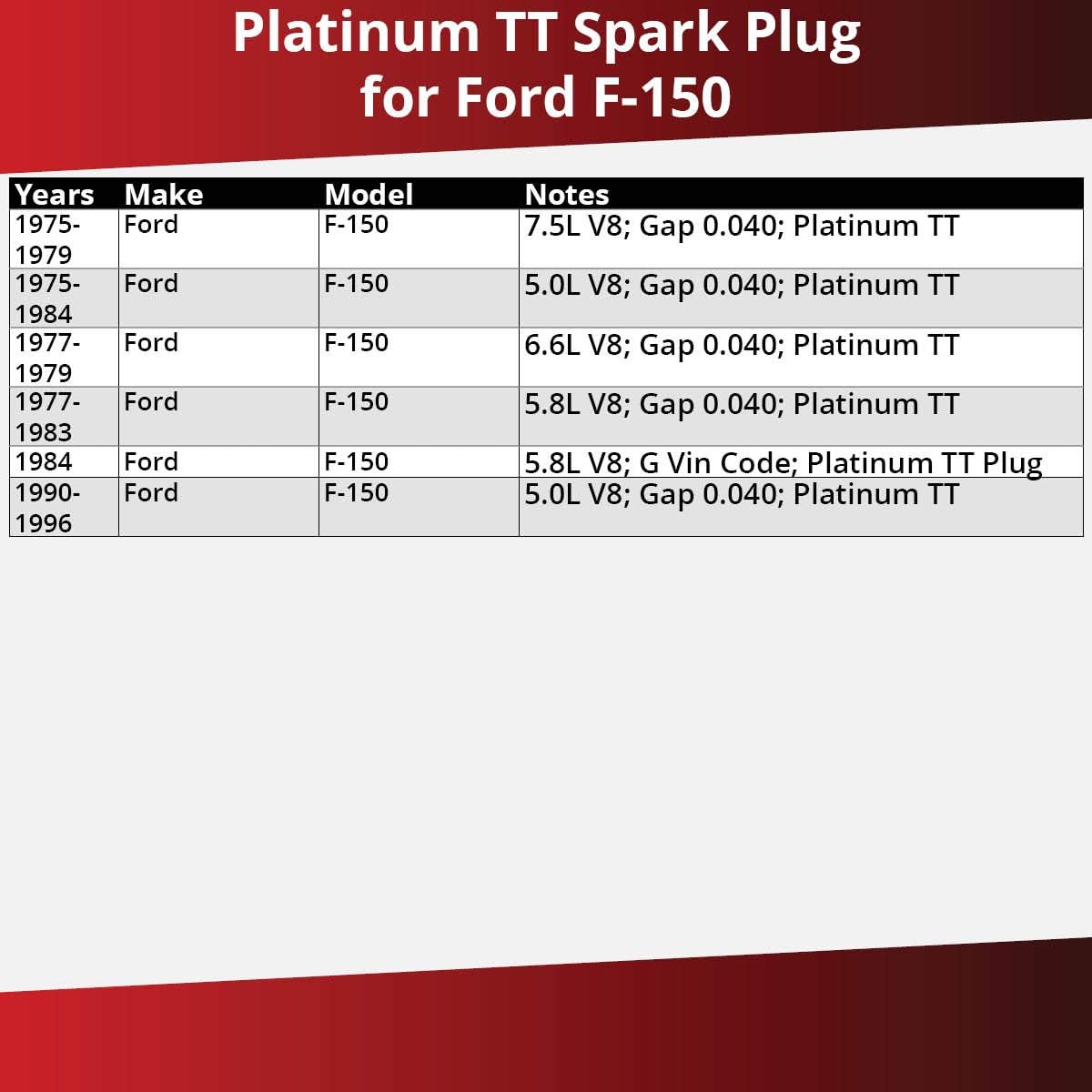 Amazon Com 8 Pc Denso Platinum Tt Spark Plug For Ford F 150 6 6l 5 8l 7 5l 5 0l V8 1975 1996 Tune Up Kit Automotive