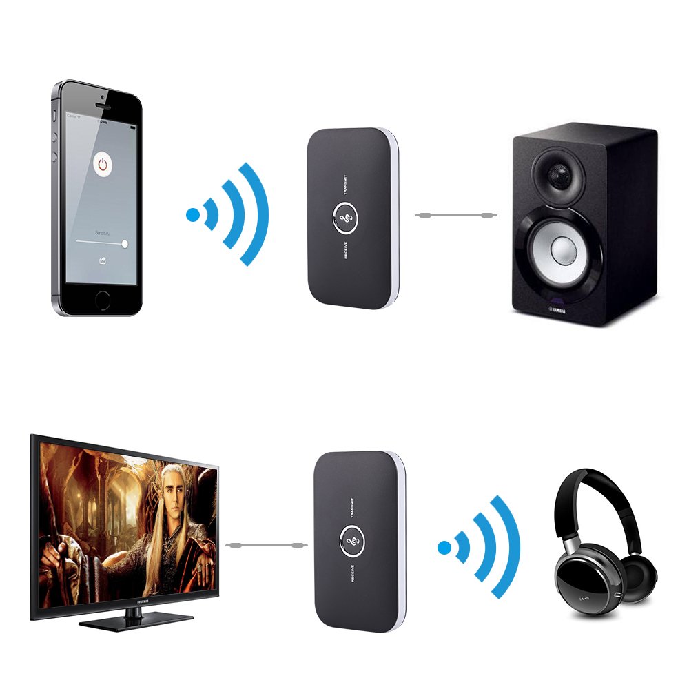 Transmetteur Récepteur Bluetooth Audio 2 en 1, Mbuynow HiFi Émetteur Récepteur Bluetooth 4.1 Sans Fil Stéréo avec Sortie Audio 3,5mm Adaptateur Bluetooth Audio RCA pour TV, Casque, Haut-Parleurs, MP3, MP4, iPhone, iPad, Android, Samsung, Ta