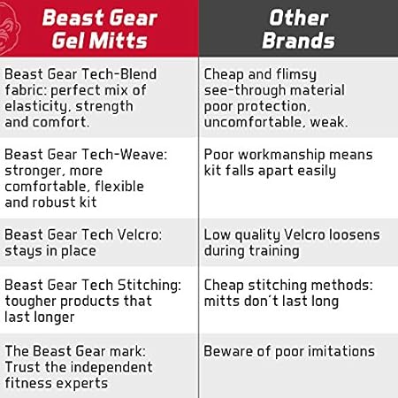beast gear boxing gloves