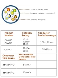 CableCreation RJ45 Connectors, Cat 6A RJ45 Modular
