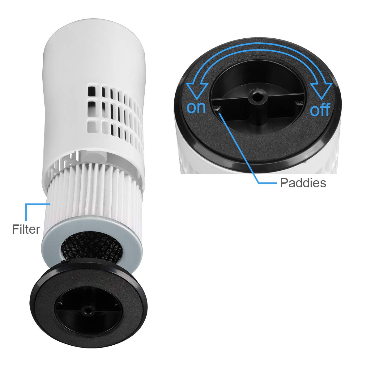 MX Air Purifier with True HEPA Filter-for Car,Room, Home, Dust, Mold, Pets, Smokers, Odor