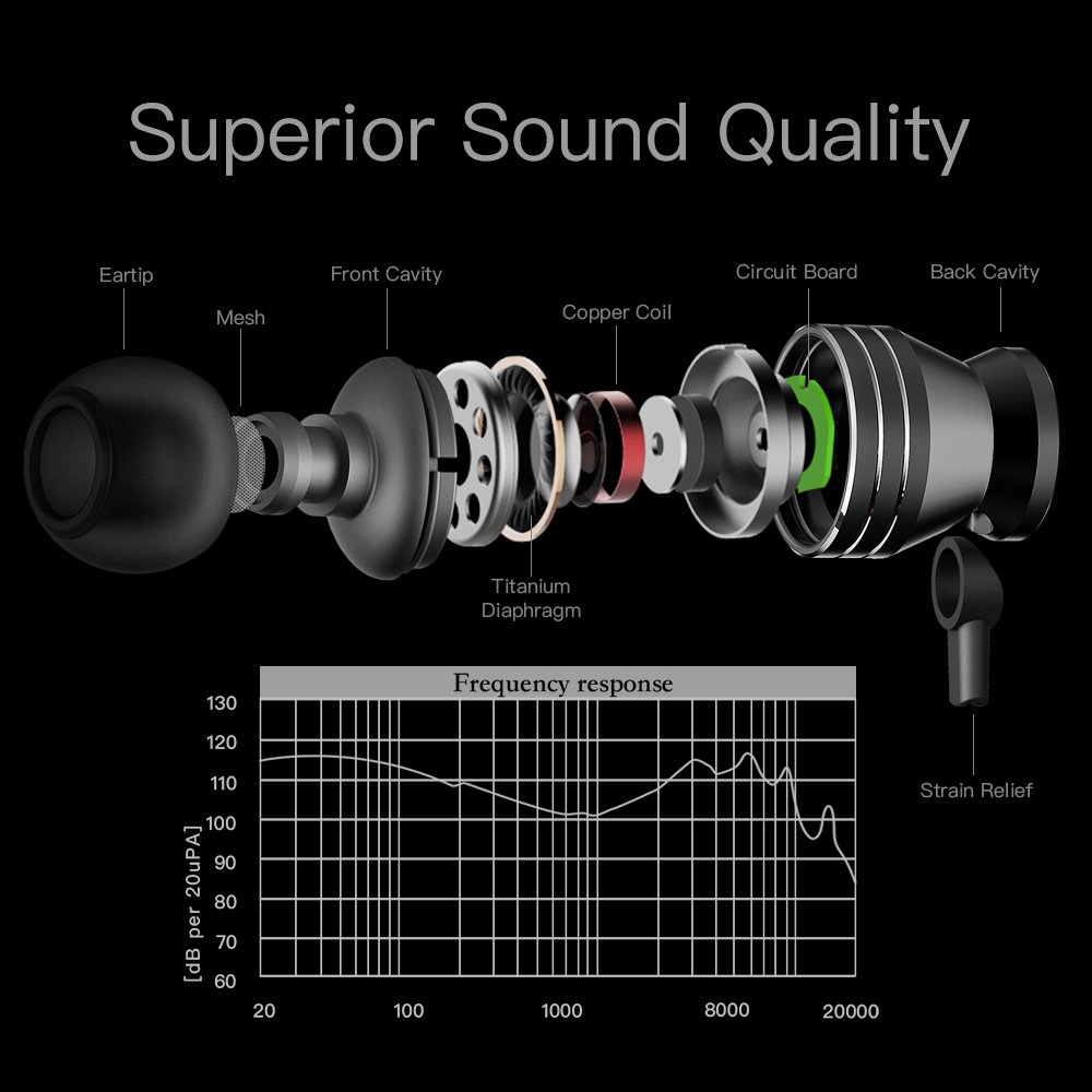 Earbuds, GGMM Heavy Deep Bass Ear Buds Wired Headphones with Microphone, Titanium Plated Driver Units Tangle Free Earphones with Carry Pouch, for Smart Devices Laptop MP3 Accessories, C300 Red