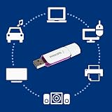Philips Snow Edition 64GB USB 2.0 Pen Drive Flash Memory Stick view 6