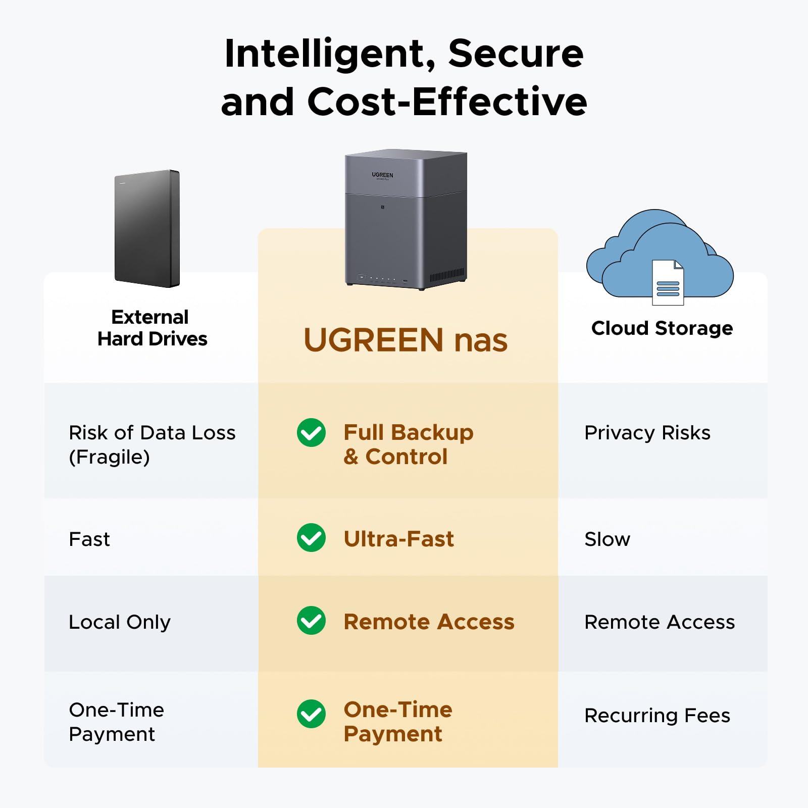 UGREEN NASync DH4300 Plus 4-Bay Desktop NAS, Support Capacity 120TB (Diskless), Remote Access, AI Photo Album, Beginner Friendly System, 8GB LPDDR4X RAM, 2.5GbE, 4K HDMI, Network Attached Storage