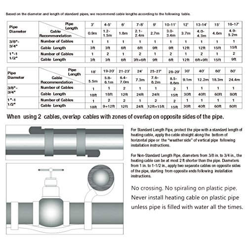 HEATIT HISD 60-feet Pipe Heating Cable with Built-in Thermostat - Thumbnail 6