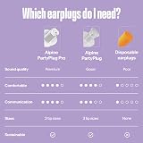 Alpine PartyPlug Ear Plugs Concert 19dB Noise Reduction 3 Sizes Case view 4