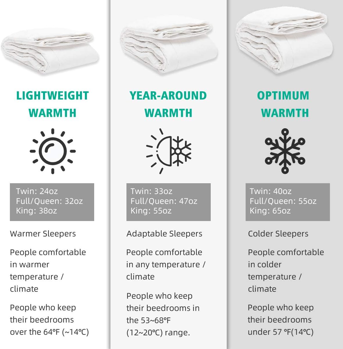 APSMILE Luxurious All Seasons European Goose Down Comforter Full/Queen Size Duvet Insert - Ultra-Soft Egyptian Cotton, 47 Oz 750 Fill Power Fluffy Medium Warmth, Solid White: Home & Kitchen