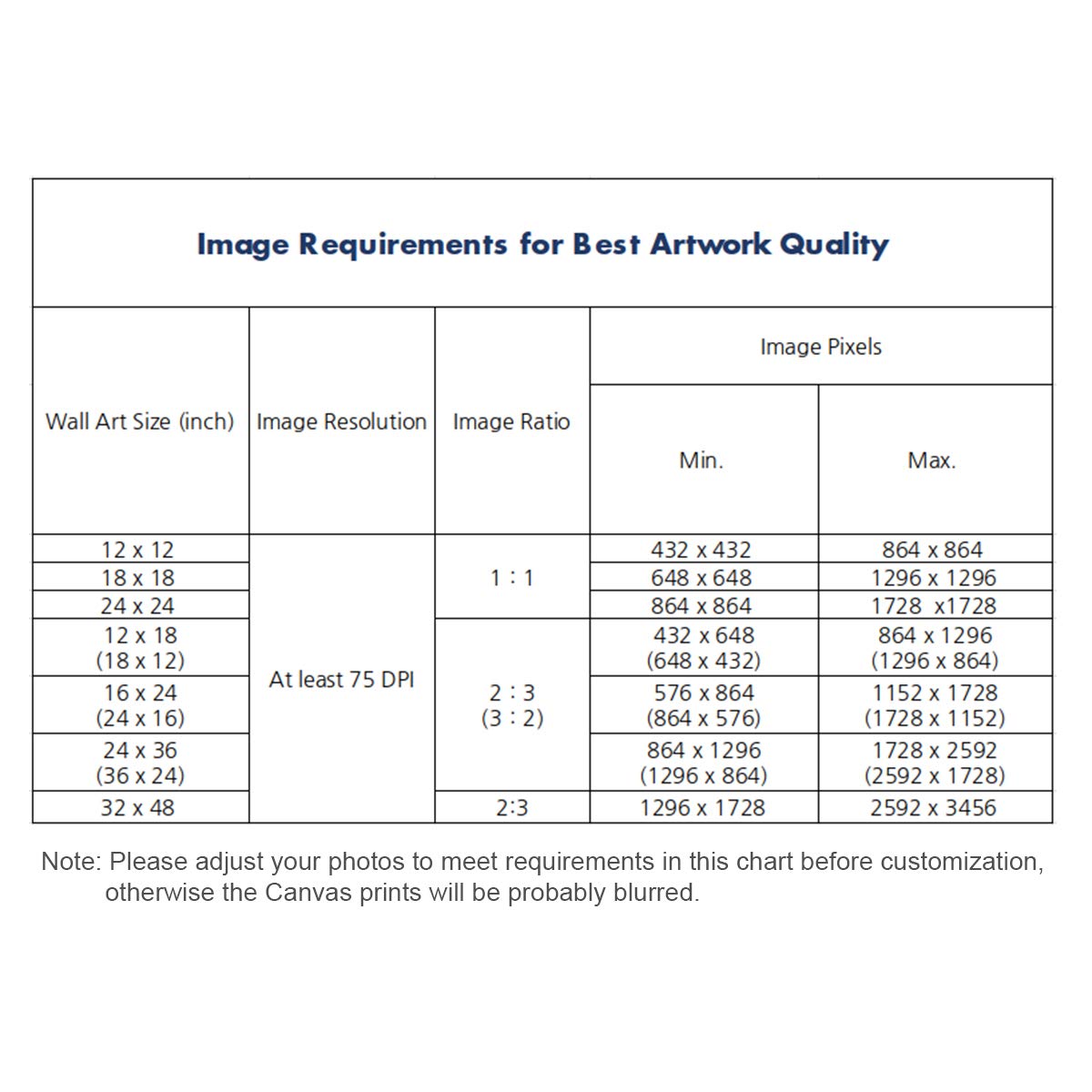 WISE TIGER Custom Canvas Print with Your Own Photos, Personalized Pictures to Canvas Wall Art, Digital Printing (36\