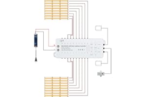 MALIIGAZA Motion Sensor LED Stair Light Kit, Multiple Working Mode Step Lights Including 3.28ft Cuttable COB LED Strips Indoo