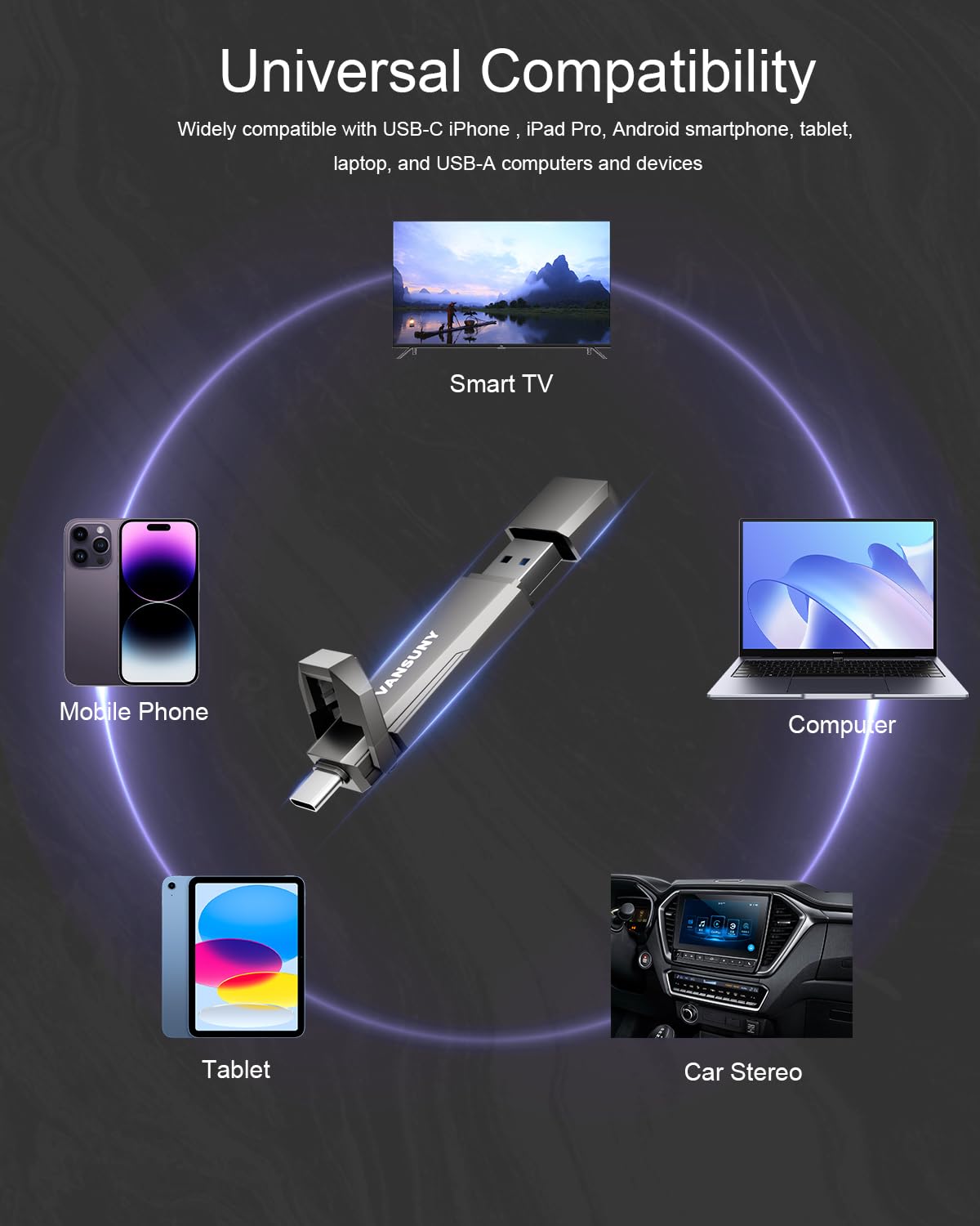 Vansuny USB-C Stick 512GB mit bis zu 1000 MB/s Externe SSD Dual USB-Stick USB-C + USB A Speicherstick 512GB für iPhone 15/16, Handy, Android-Telefon, Laptop, Tablet, Mac, Festkörper Laufwerk 6
