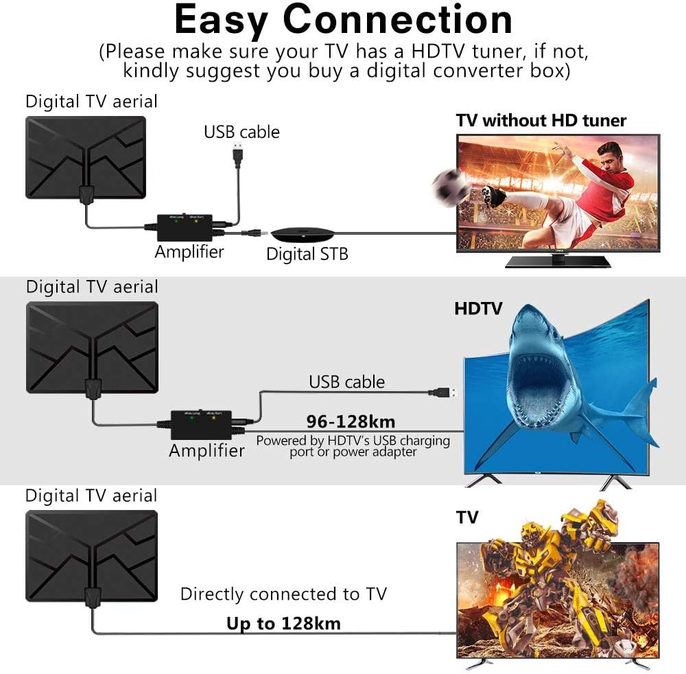 geekera hdtv antenna for digital freeview 4k 1080p hdtv stronger reception amplified 120 mile long range steady transmission 16ft coax cable indoor tv aerial antennas accessories