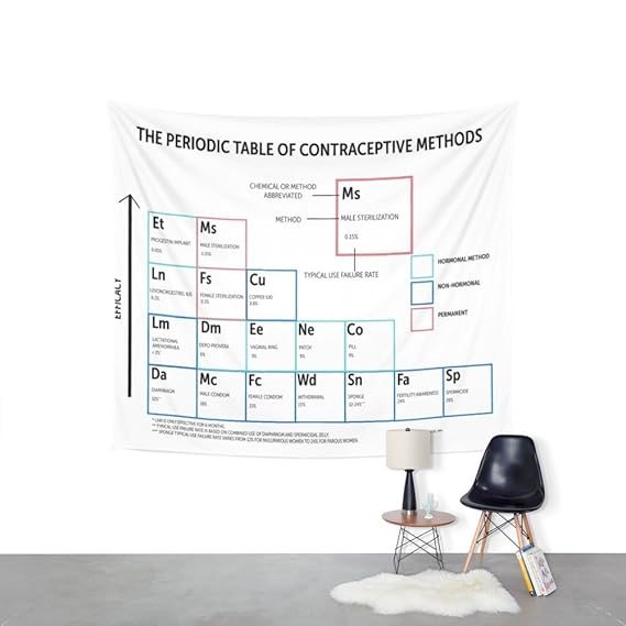 Amazon De Society6 Periodensystem Von Verhutungsmethoden